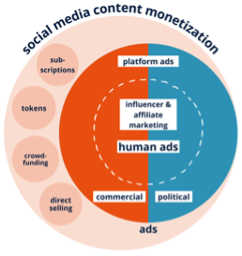 law_social_media_content_monetization