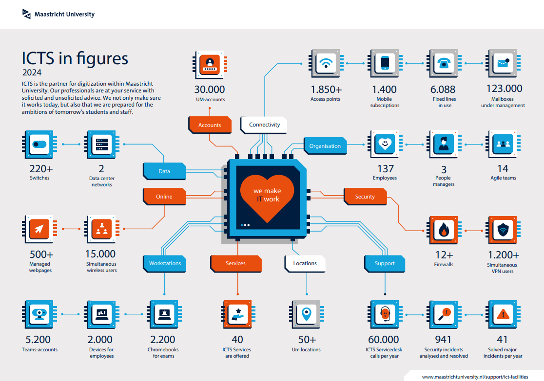 Infographic ICTS2025