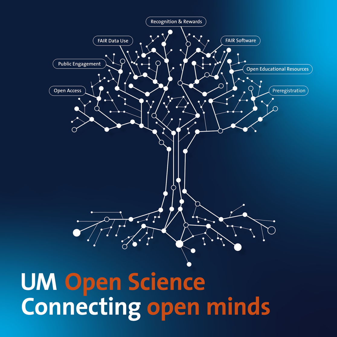 Open Science tree