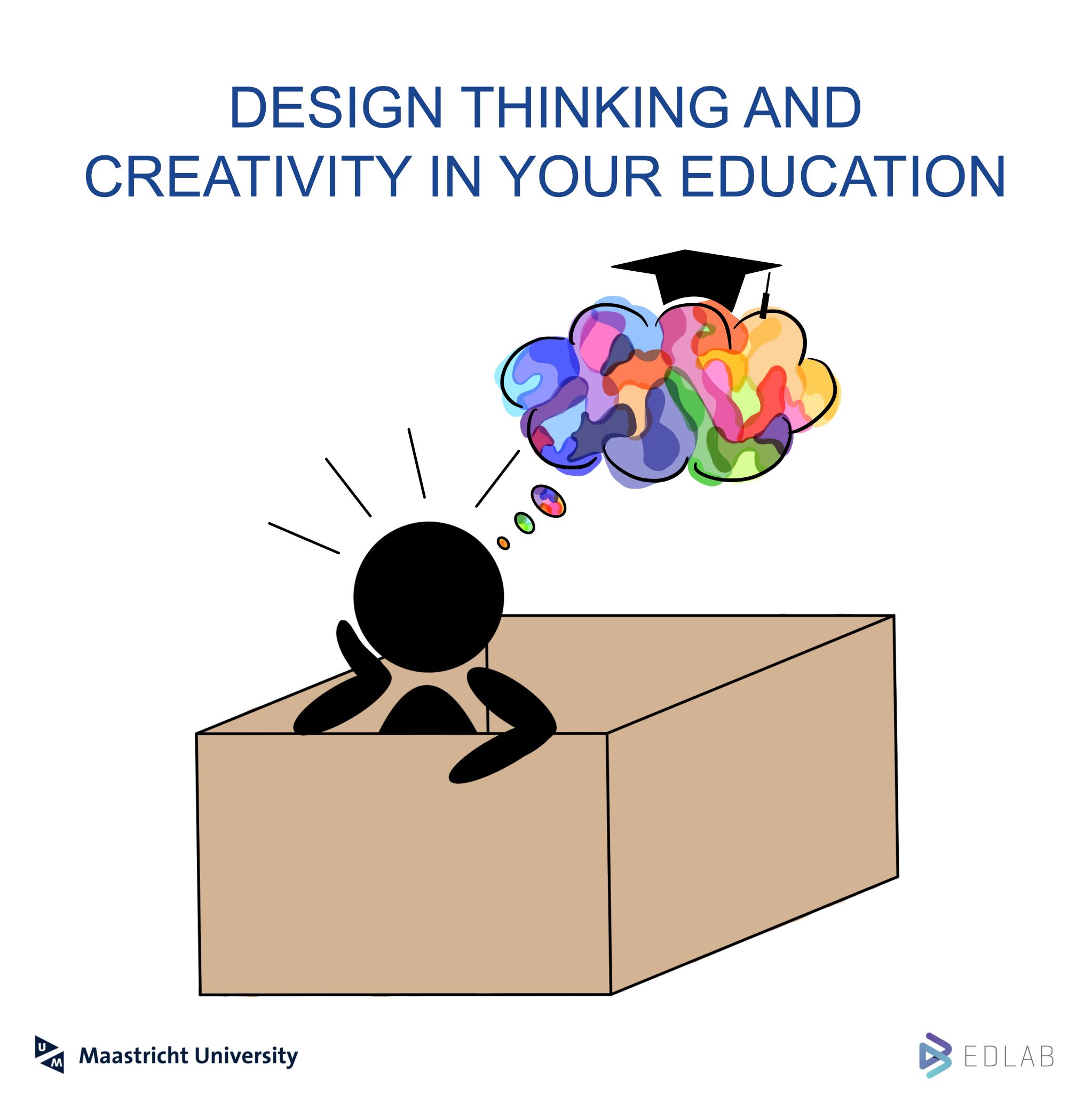 Design thinking