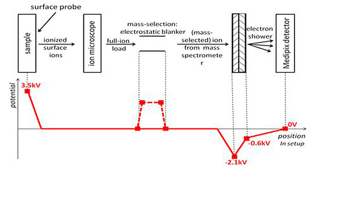 Fast,-High-Resolution-Mass-Spectrometry-Imaging-Using-a-Medipix-Pixelated-Detector