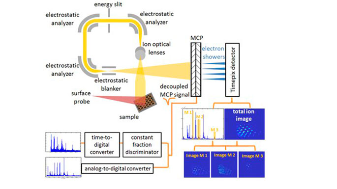 High-Dynamic-Range-Bio-Molecular-Ion-Microscopy-with-the-Timepix-Detector