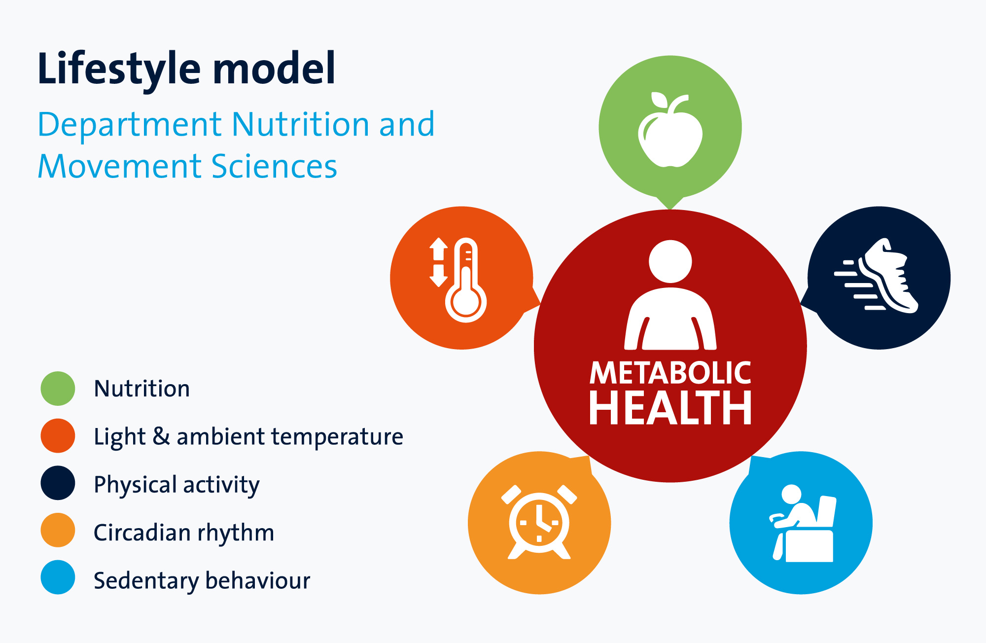 Nutrition and Movement Sciences - Research - Maastricht University