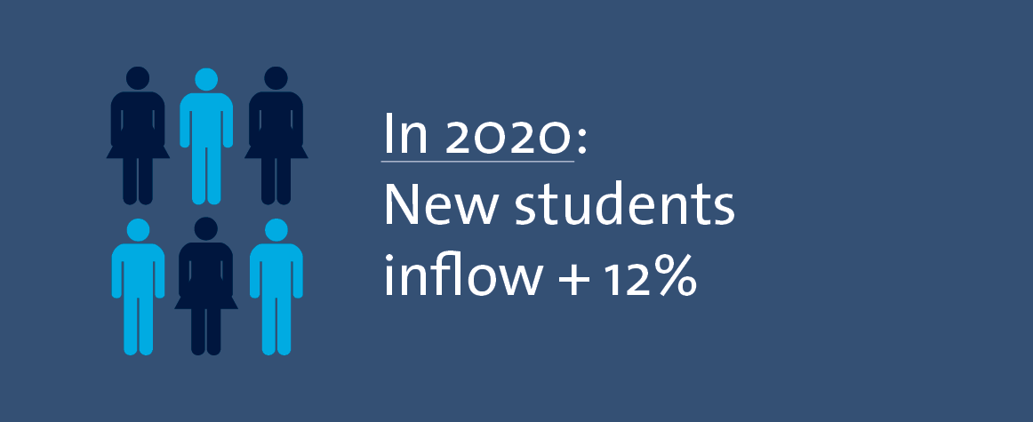 law_2._fast_fact_student_inflow_up