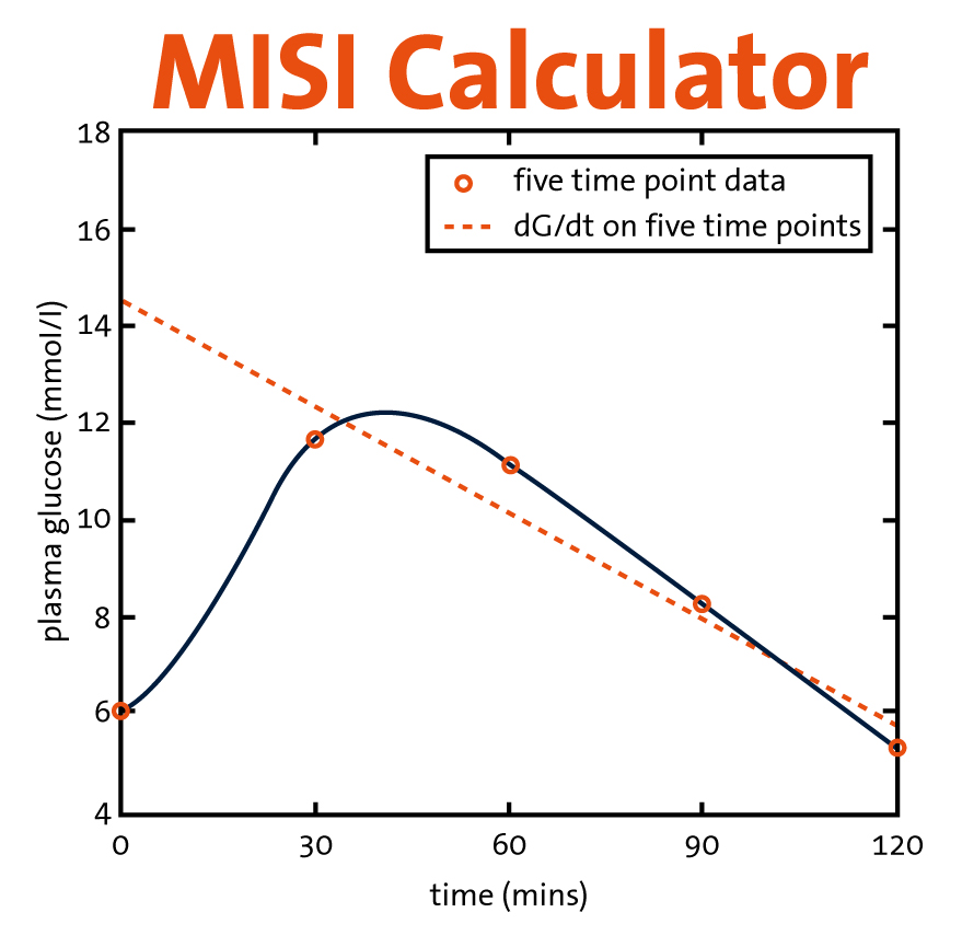 MaCSBio - MISI Calculator