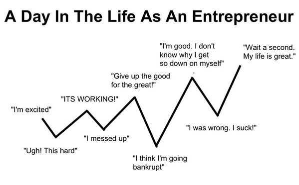 Life as an entrepreneur