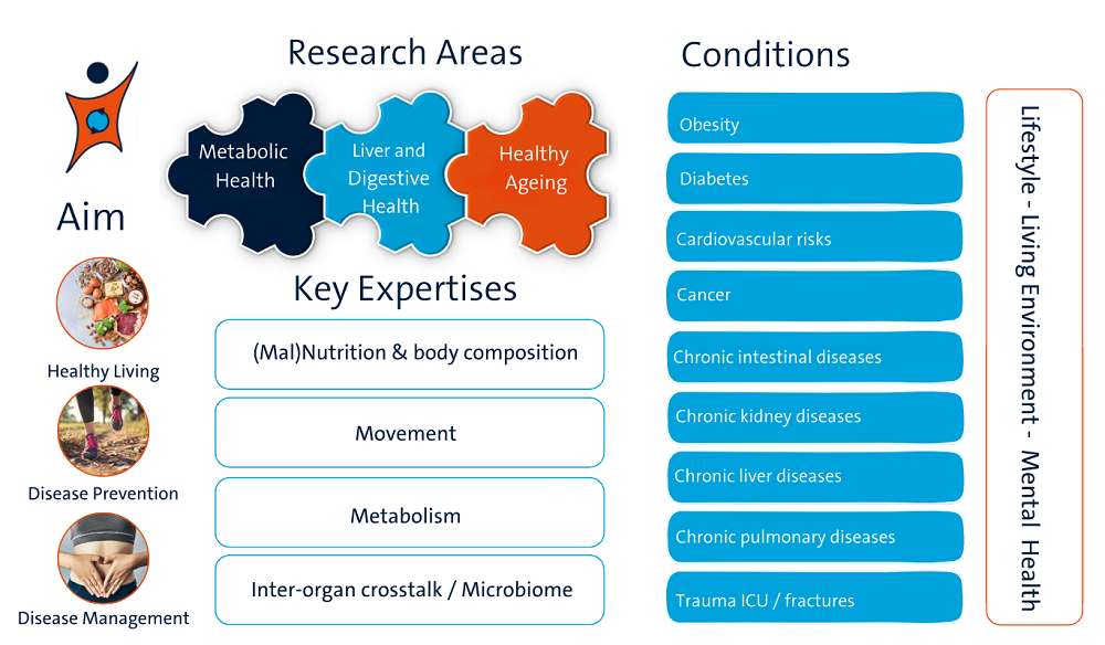 Key expertise NUTRIM compressed