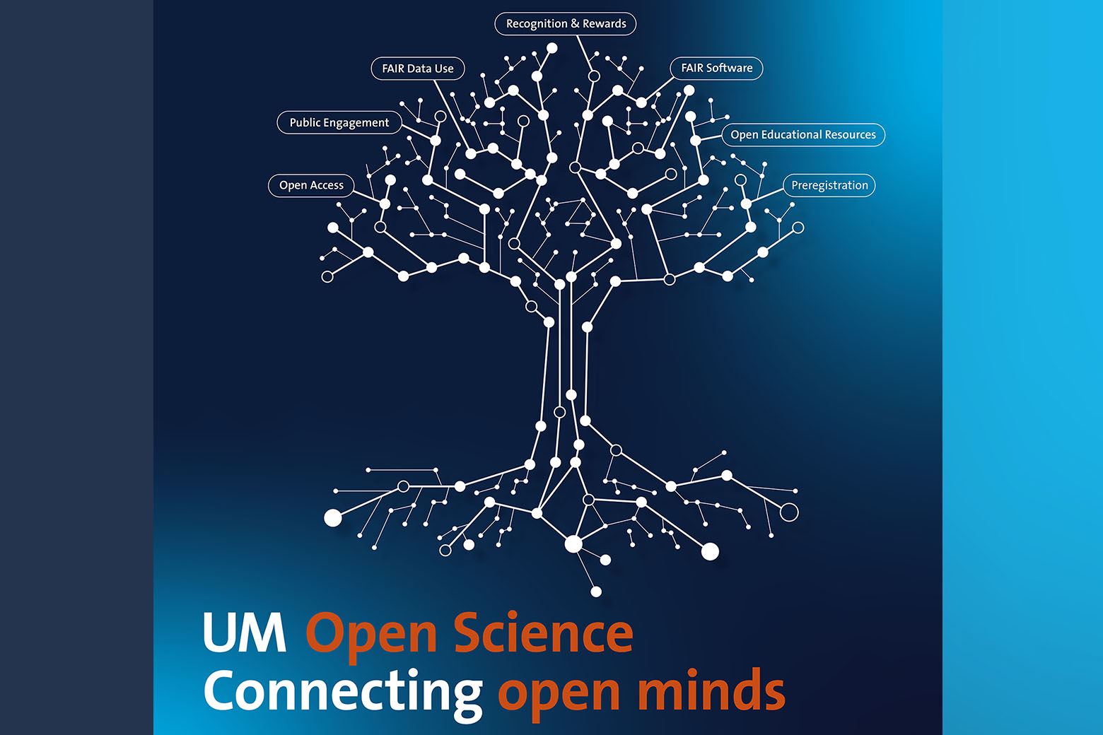 Open Science boom