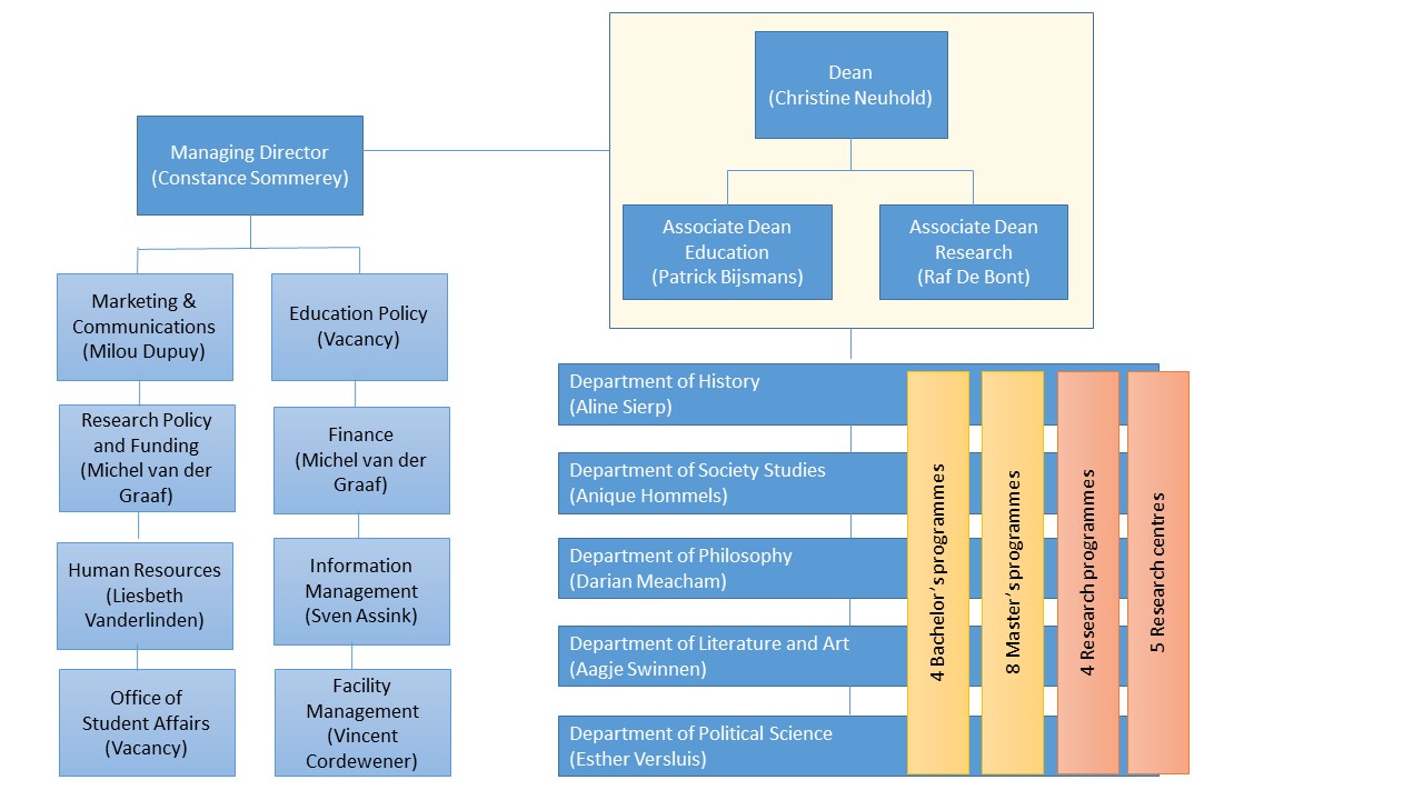 Organogram FASoS 2024