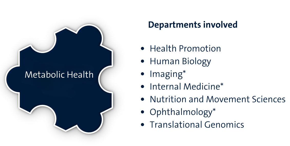 NUTRIM RA 1 and collaborating departments