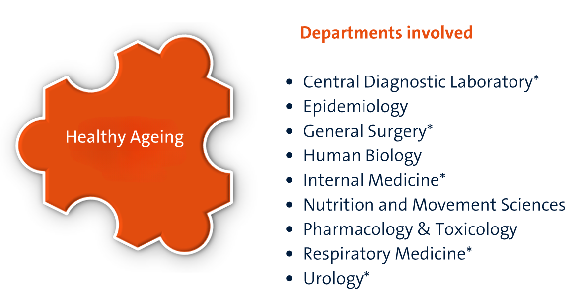 NUTRIM RA 2 and Collaborating departments