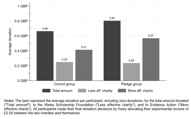 RESULTS OF THE ONLINE EXPERIMENT