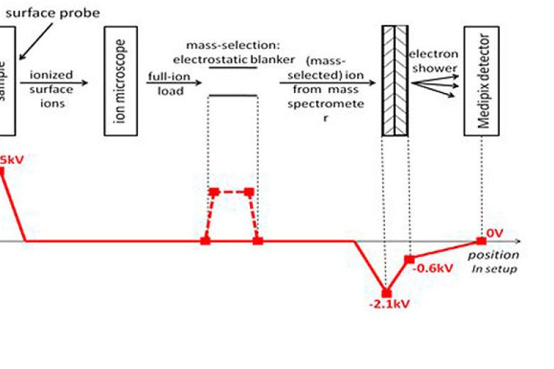 Fast,-High-Resolution-Mass-Spectrometry-Imaging-Using-a-Medipix-Pixelated-Detector