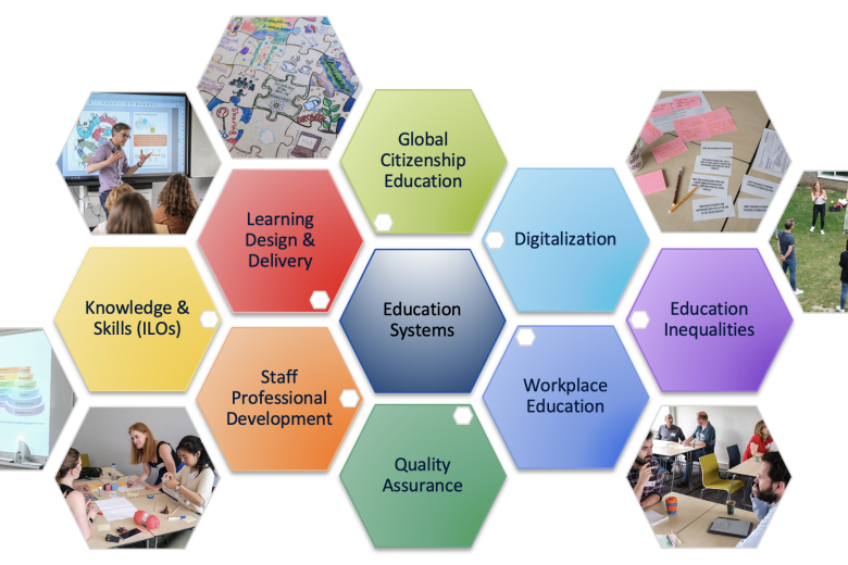edUMap